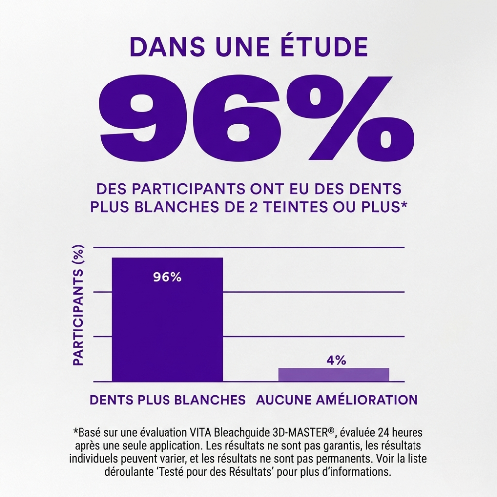 Bandes Blanchissantes Correctrices de Couleur - Smilekit™